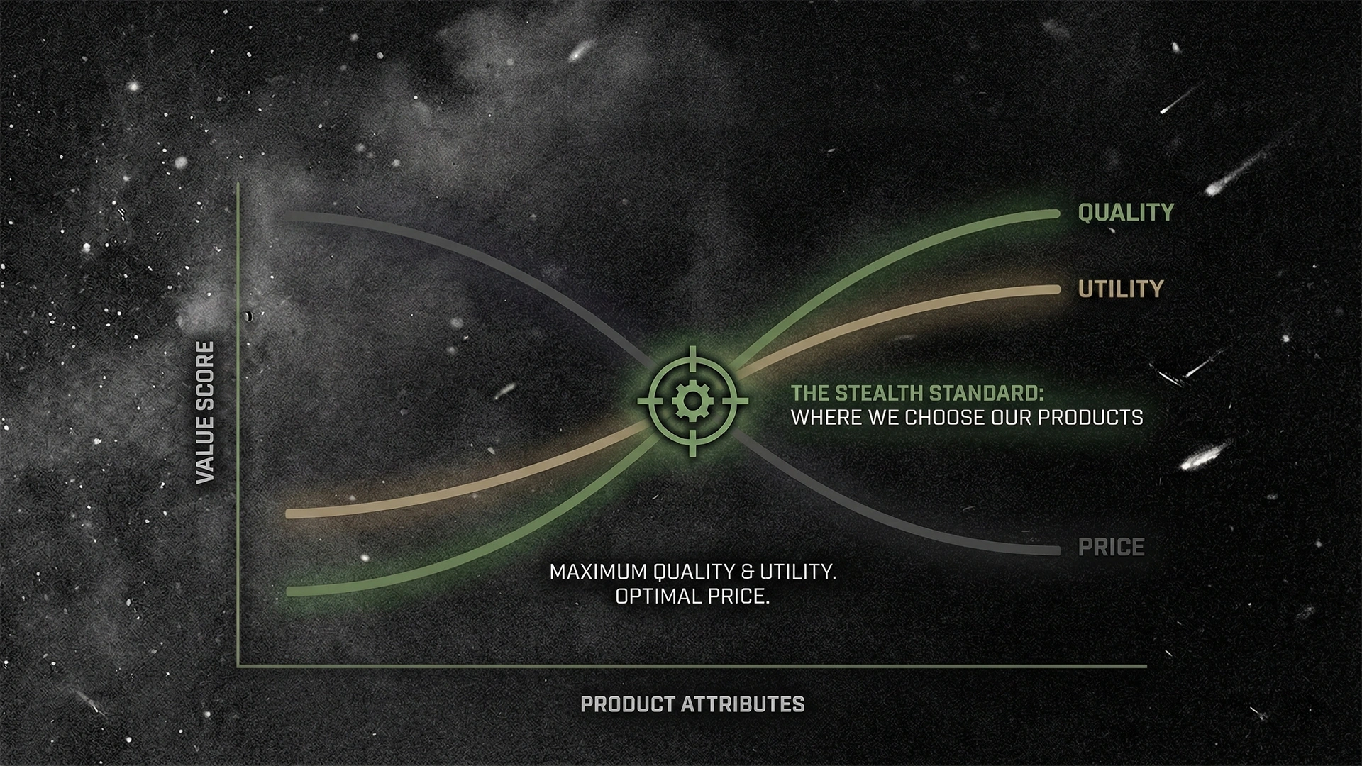 The Stealth Standard Value Curve